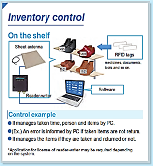 RFID Solution